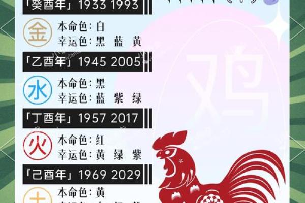 生辰八字生肖