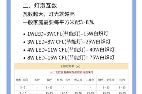 卧室灯的个数风水