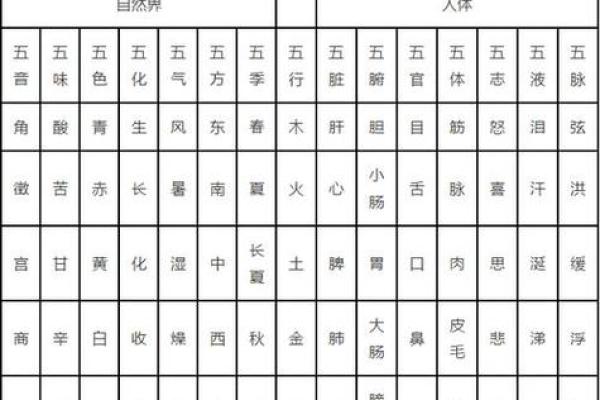 周易八字五行