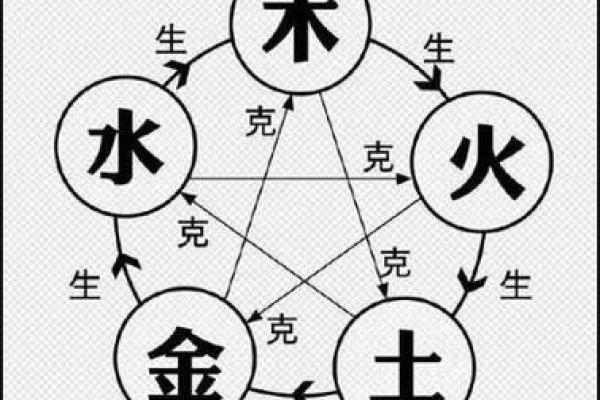 周易八字五行