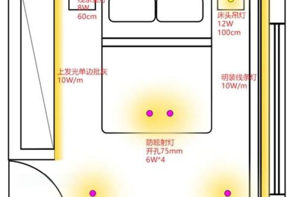 床头台灯风水_卧室吊灯预留位置如何确定