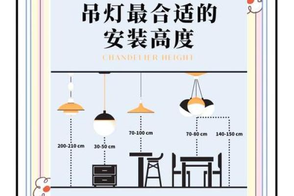 床头台灯风水_卧室吊灯预留位置如何确定