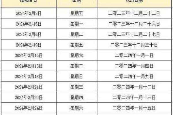 2013年5月动土黄道吉日表