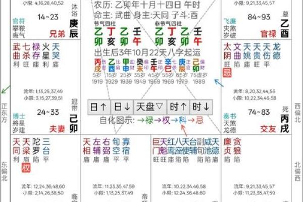 斗数紫薇阁