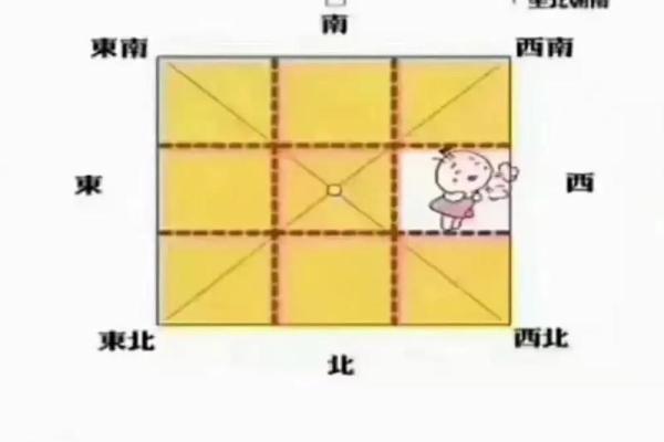 房子风水缺西角