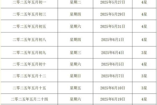 25年农历10月结婚吉日 25年10月结婚吉日