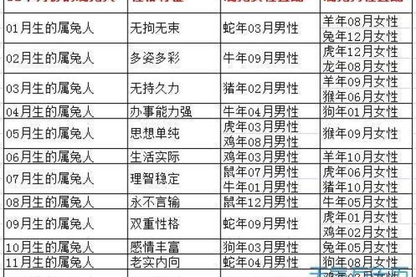生肖查询：1997年属什么生肖？配对