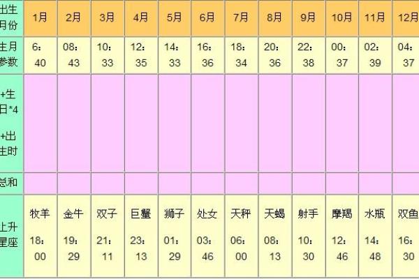 6月27日是什么星座 6月27的上升星座