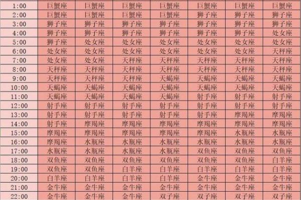 6月27日是什么星座 6月27的上升星座