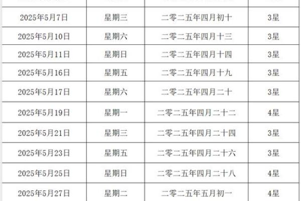 2025年农历5月结婚吉日查询 2025年5月结婚吉日