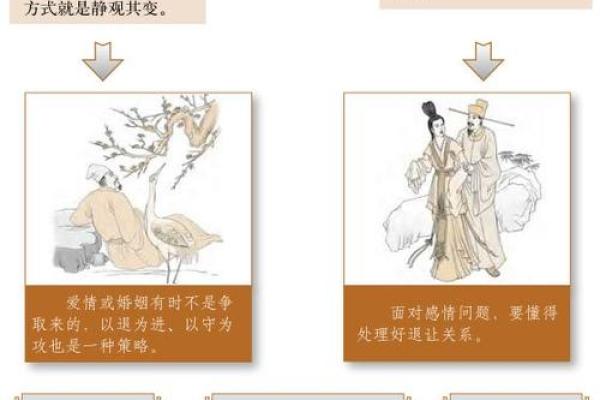 周易64卦算命术大全（上），人人都能学会，最为方便的测算术