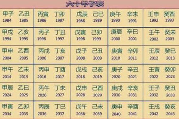 怎样查八字五行缺什么