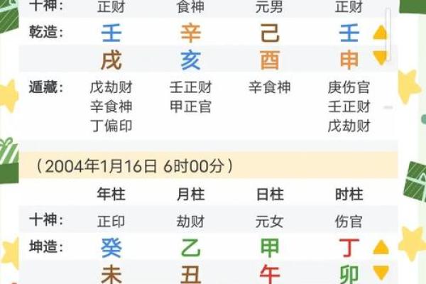 周易五行八字合婚 周易五行八字合婚怎么看