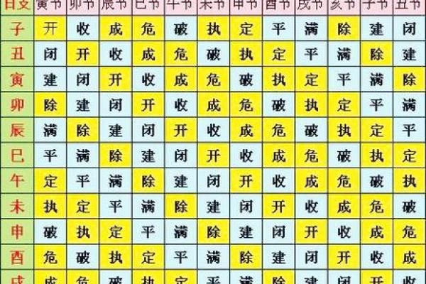 择吉日正确方法和步骤 先选黄道吉日 考虑事主八