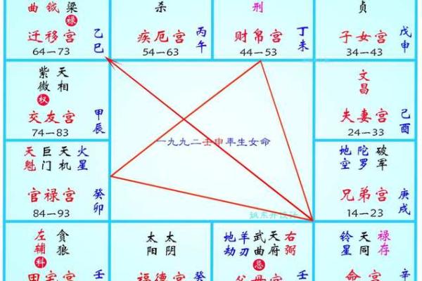 紫薇斗数看命运好坏