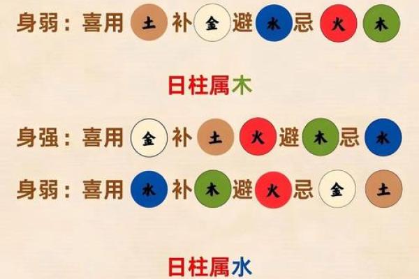 看八字要读懂命局的“意图”，给五行赋予生命和思想