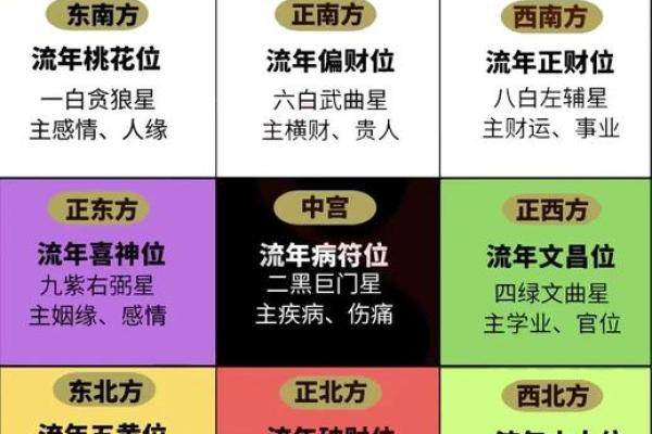 塔罗测试：未来两个月你的财神在哪里？