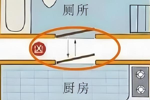 卫生间门高于厨房门风水影响家庭财运吗