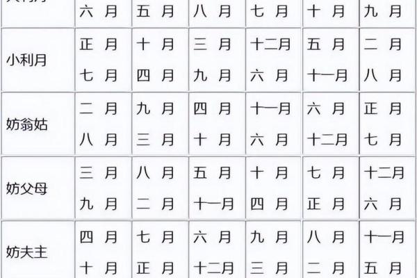 深圳选日子：最佳八字选日方法分享