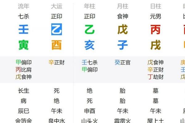 深圳选日子：最佳八字选日方法分享