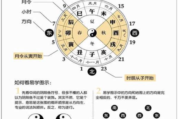 八字免费算命