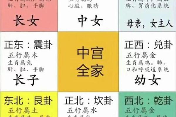 八字查询童子命后 还要判别真假童子命