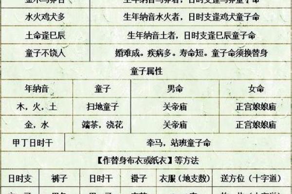 八字查询童子命后 还要判别真假童子命