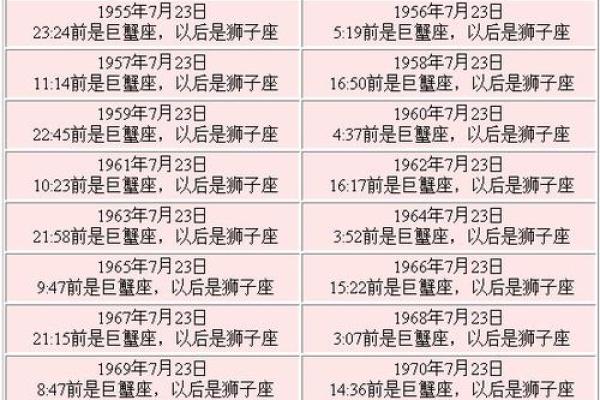 5月7日是什么星座
