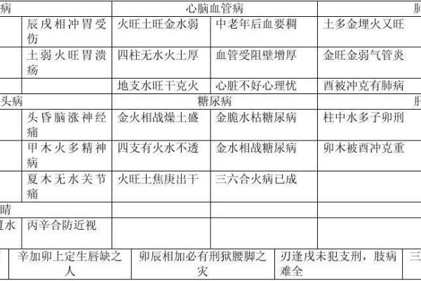 童子命八字特殊标志 八字模糊较模糊 体质虚弱易