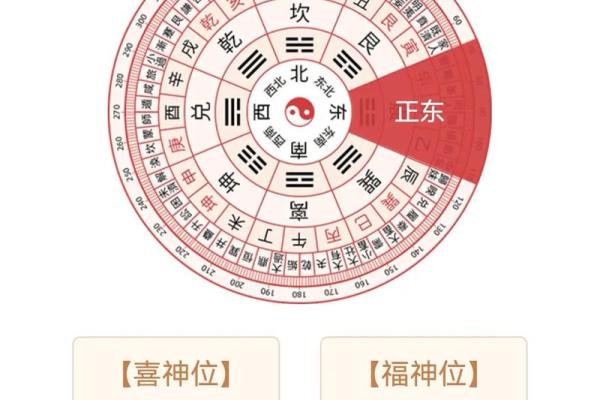 今日喜神方位查询 2024年12月6日喜神在哪个方向