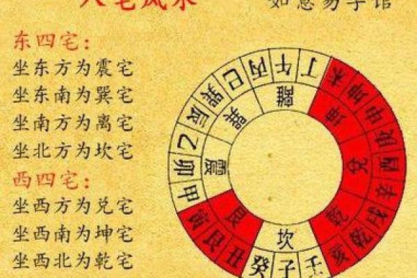 好的住房格局风水怎么看 好风水造就好运势 赶紧学起来