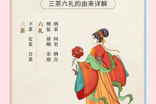 古代文化常识：“生辰八字”与古代婚姻“六礼”