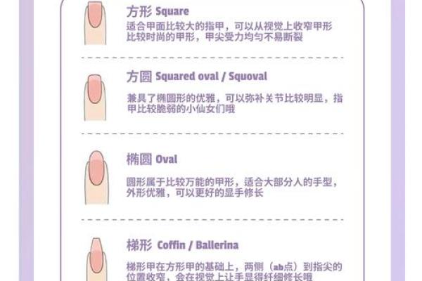 《手相学习百科》：指甲
