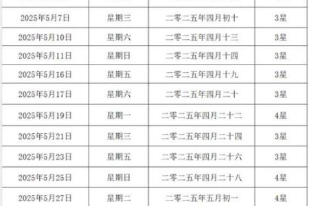 2025年农历5月结婚吉日查询 2025年5月结婚吉日