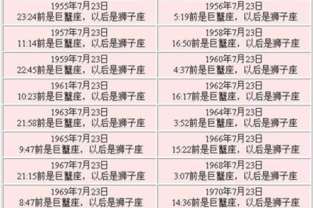 10月24日是什么星座