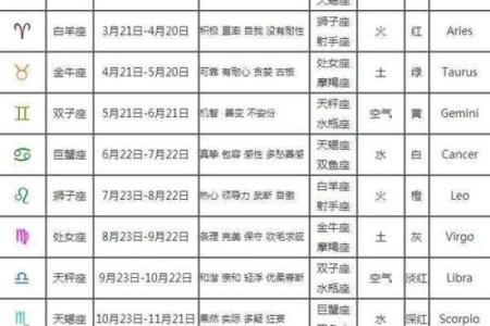 1994年农历11月初六是什么星座 1994年十一月初六是什么星座