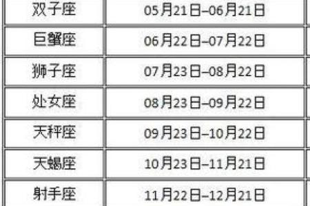 1998年农历10月初七 1998年农历10月初七是什么星座