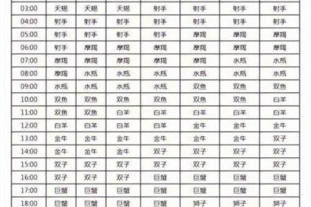 阴历七月二十二什么星座 阴历七月二十二是什么命格
