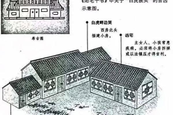 小区风水禁忌_房子一头大一头小能住吗