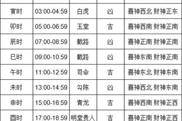 本月黄历吉日查询  哪些日子适合求财