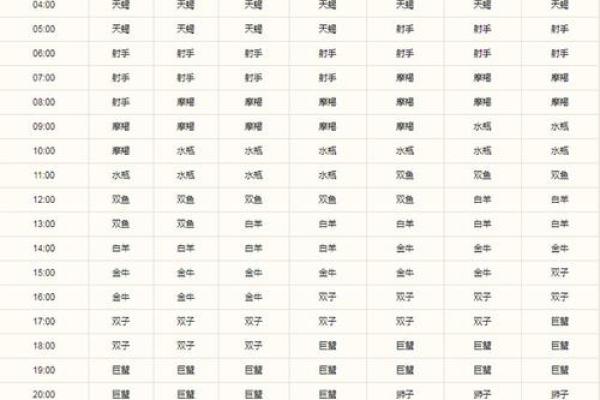 11月30日是什么星座