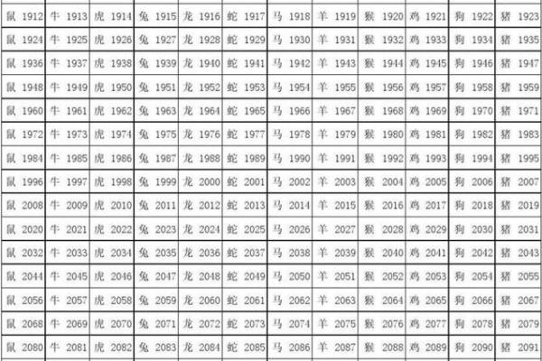 生肖月份表 生肖属相月份配对表