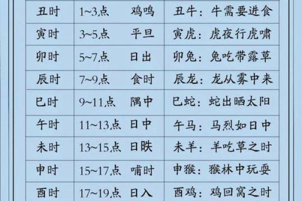 大师谈谈选择吉日吉时