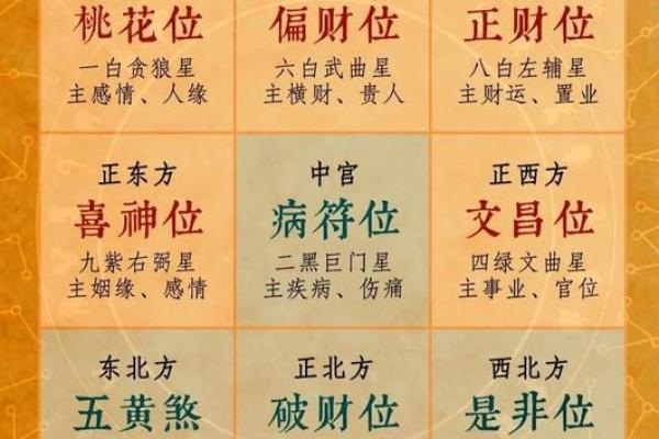 金口诀怎么看财神