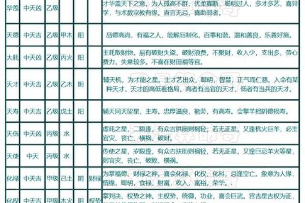 紫薇斗数里青龙是什么意思