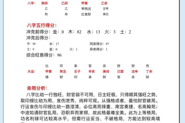 八字旺