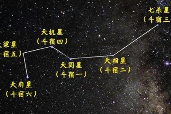 紫薇斗数副星