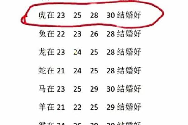 十二生肖的最佳婚姻配对