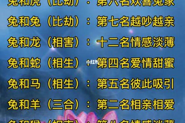 十二生肖男生姓名配对 十二生肖男生姓名配对图？