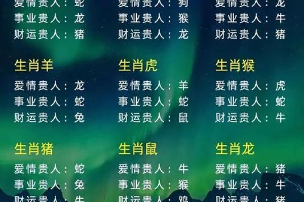 十二生肖男生姓名配对 十二生肖男生姓名配对图？
